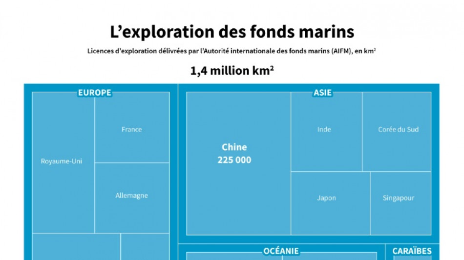 The Metals Company, l'entreprise qui courtise Donald Trump pour exploiter les fonds marins