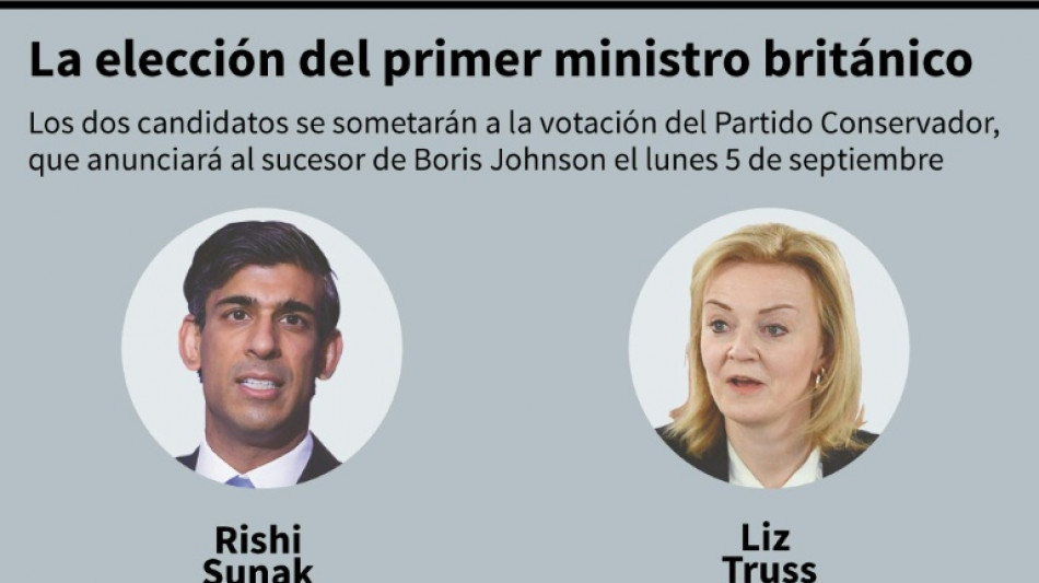 Sunak vs Truss, principales diferencias en sus propuestas pol&iacute;ticas