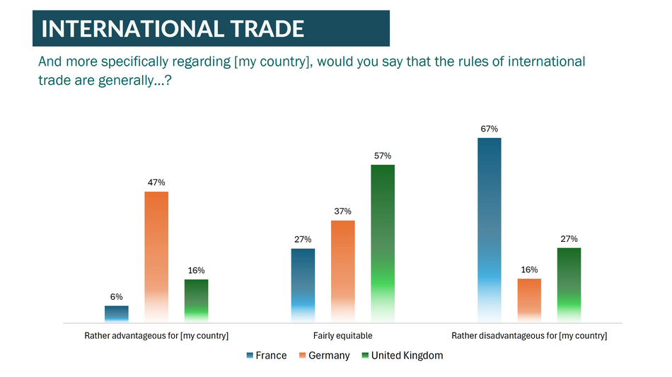 Unterschiedliche Perspektiven im Handel: L&auml;ndervergleich zwischen Deutschland, Frankreich und Gro&szlig;britannien